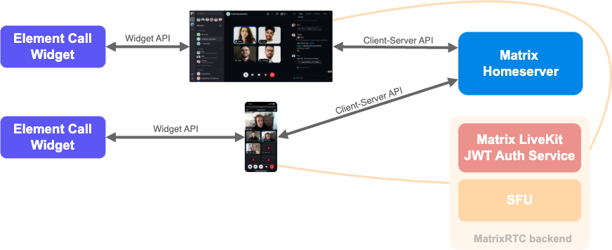 Element Call in Widget Mode