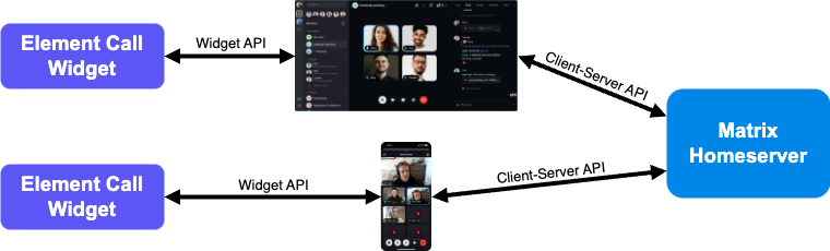 Element Call in Widget Mode