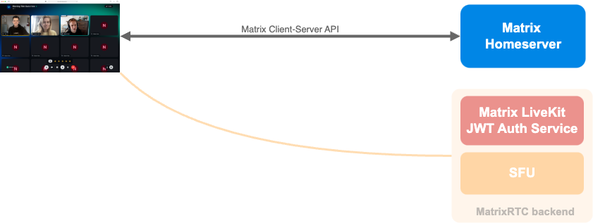 Element Call in Standalone Mode