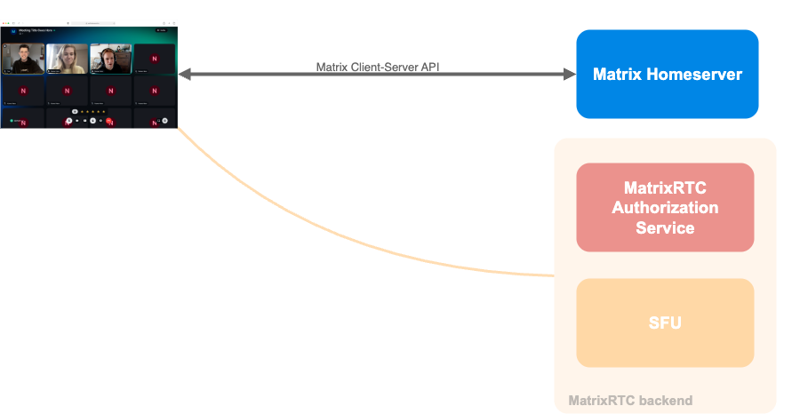 Element Call in Standalone Mode